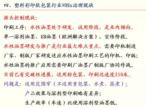 包装印刷业VOCs排放现状与综合治理
