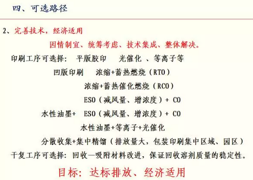 包装印刷业VOCs排放现状与综合治理