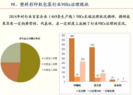 包装印刷业VOCs排放现状与综合治理