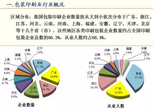 包装印刷业VOCs排放现状与综合治理