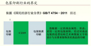 包装印刷业VOCs排放现状与综合治理